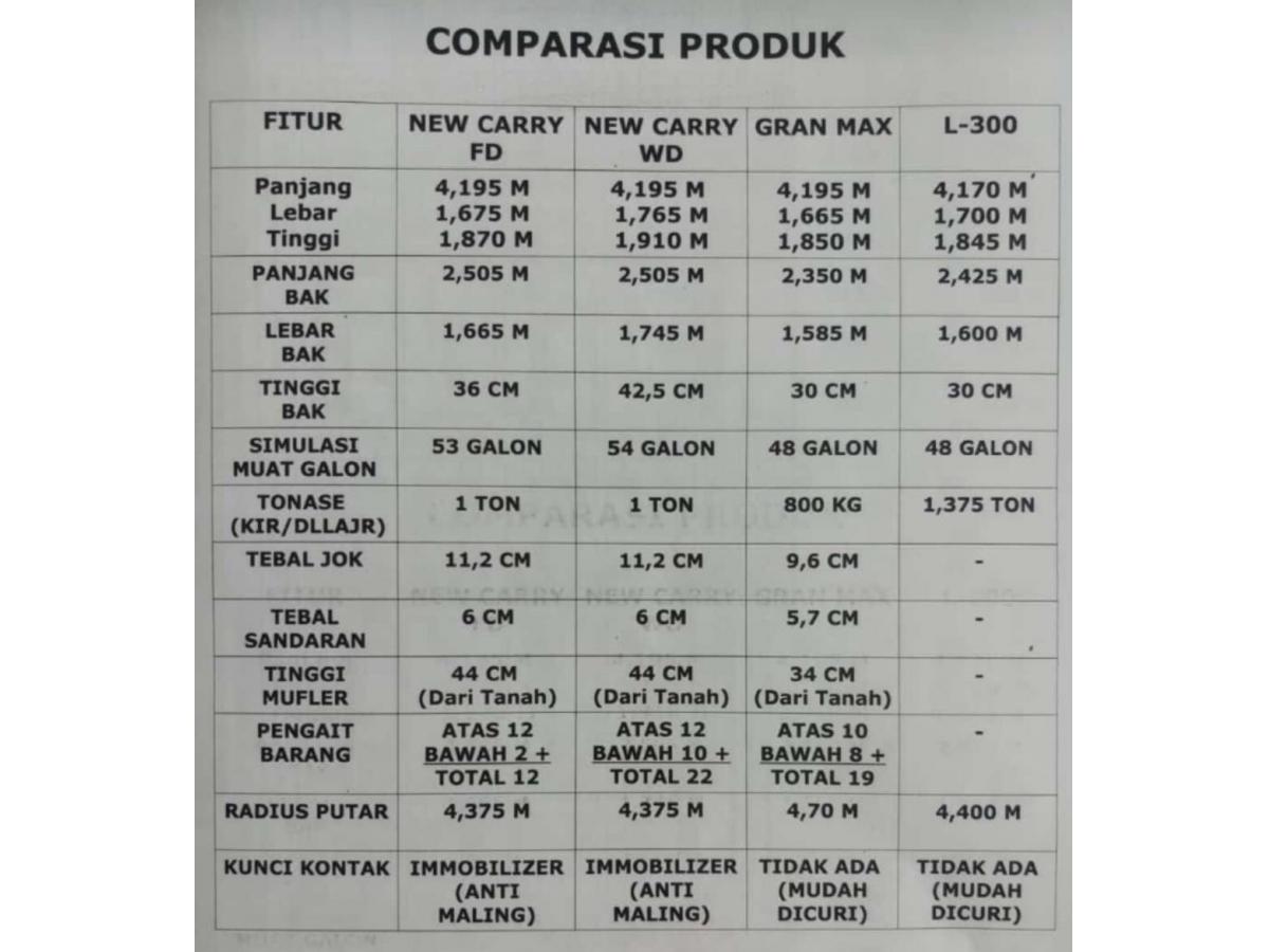 Kompirasi Ukuran All New Carry Pickup dengan merk lain